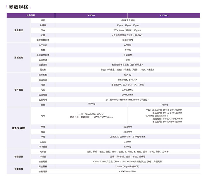 明銳3DAOI參數 明銳3DAOI參數