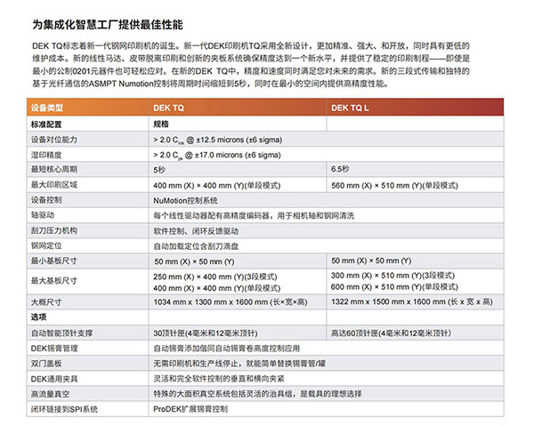 DEK-TQ鋼網錫膏印刷機參數 DEK-TQ鋼網錫膏印刷機參數